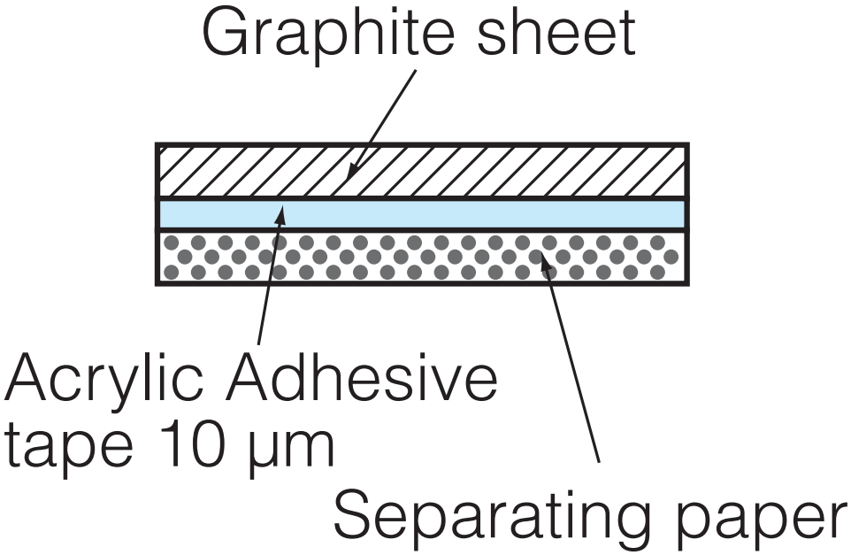 פד תרמי גרפיט PGS פנסוניק PANASONIC ELECTRONIC COMPONENTS EYGA121807M